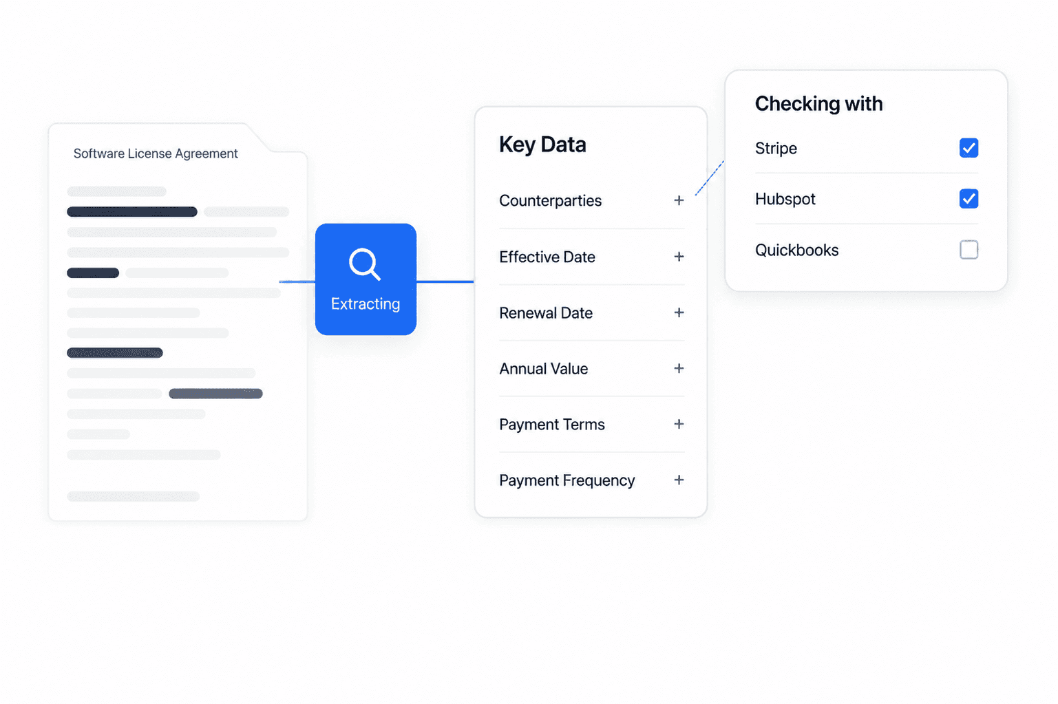 Automatic Follow-Ups